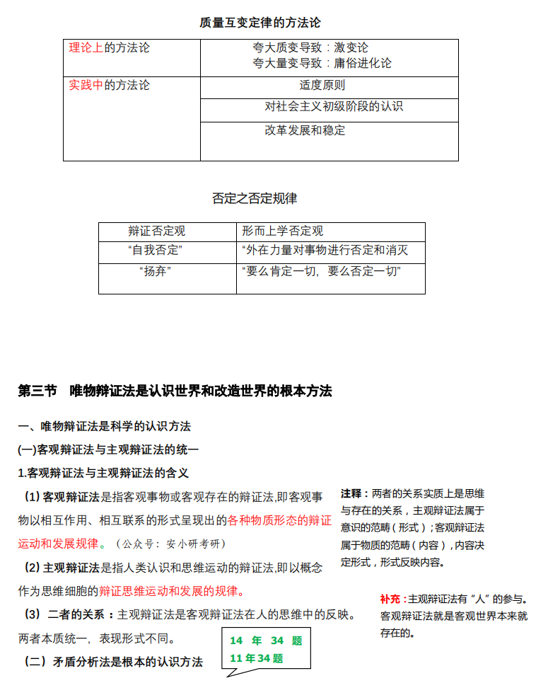 2021考研政治：马克思主义基本原理概论必背考点（III）