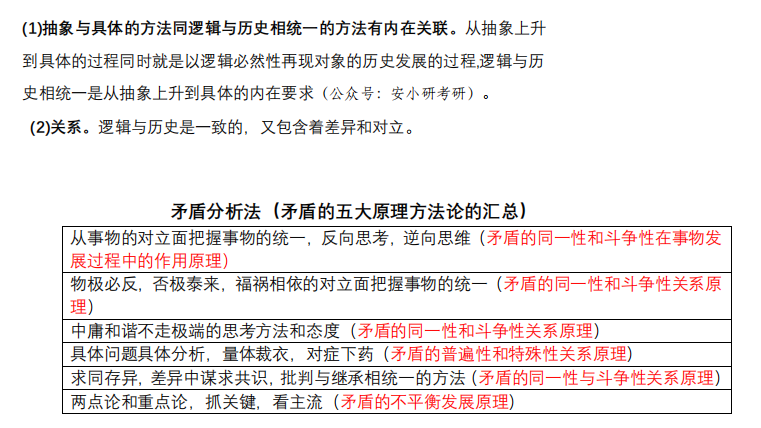2021考研政治：马克思主义基本原理概论必背考点（III）