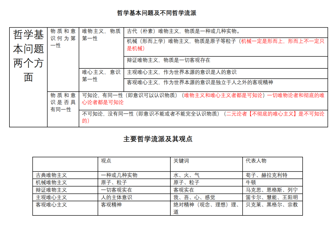 2021考研政治：马克思主义基本原理概论必背考点（Ⅱ）
