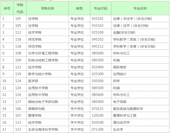 d54b031f3463c31811205a68376f99d6_thumb.png a1cbf0c8c15359713d32b83b6697037b_1589943084_7301.png