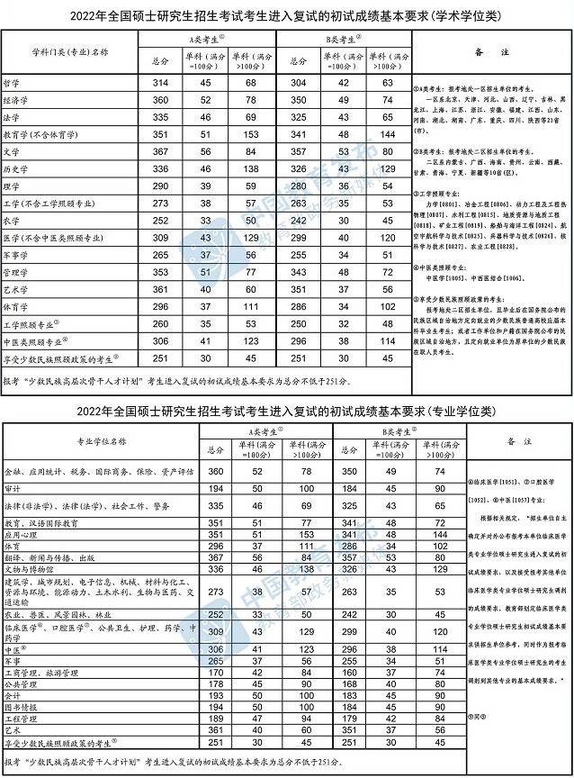 1648193764613987.jpg 国家线一览图.jpg
